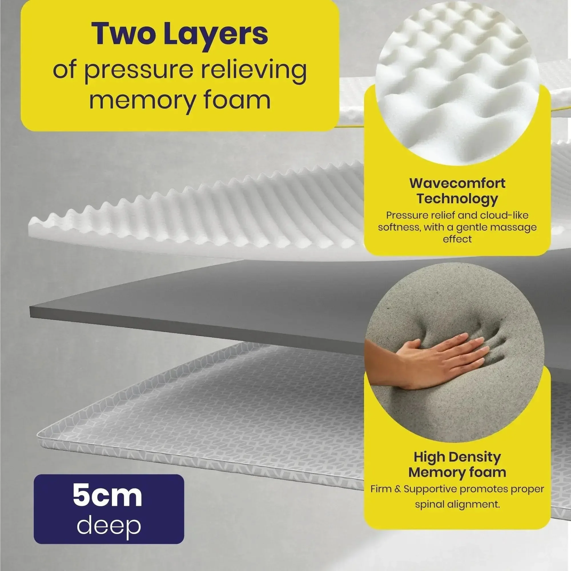 Brightr® Aurora 2 in 1 Best Memory Foam Mattress Topper Soft/Medium Firm - Image 8