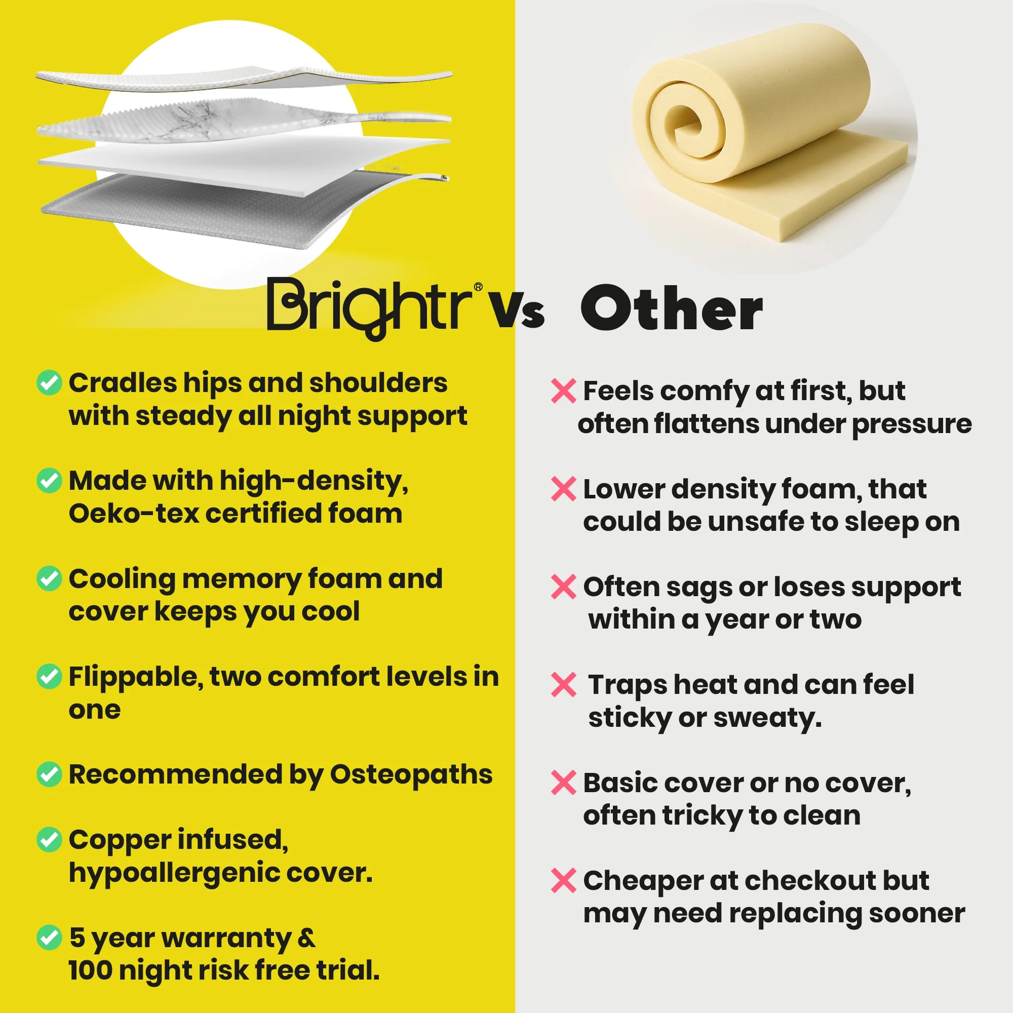 Brightr® Aurora Deluxe 2 in 1 Best Memory Foam mattress topper - Medium Firm - Image 9