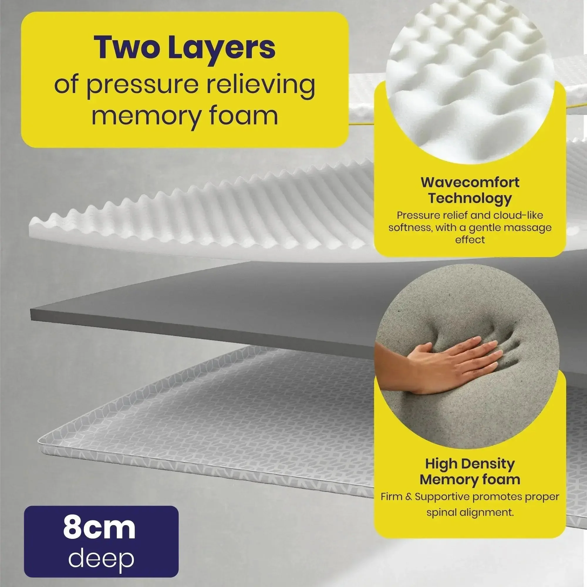 Brightr® Aurora Deluxe 2 in 1 Memory Foam mattress topper - Image 5