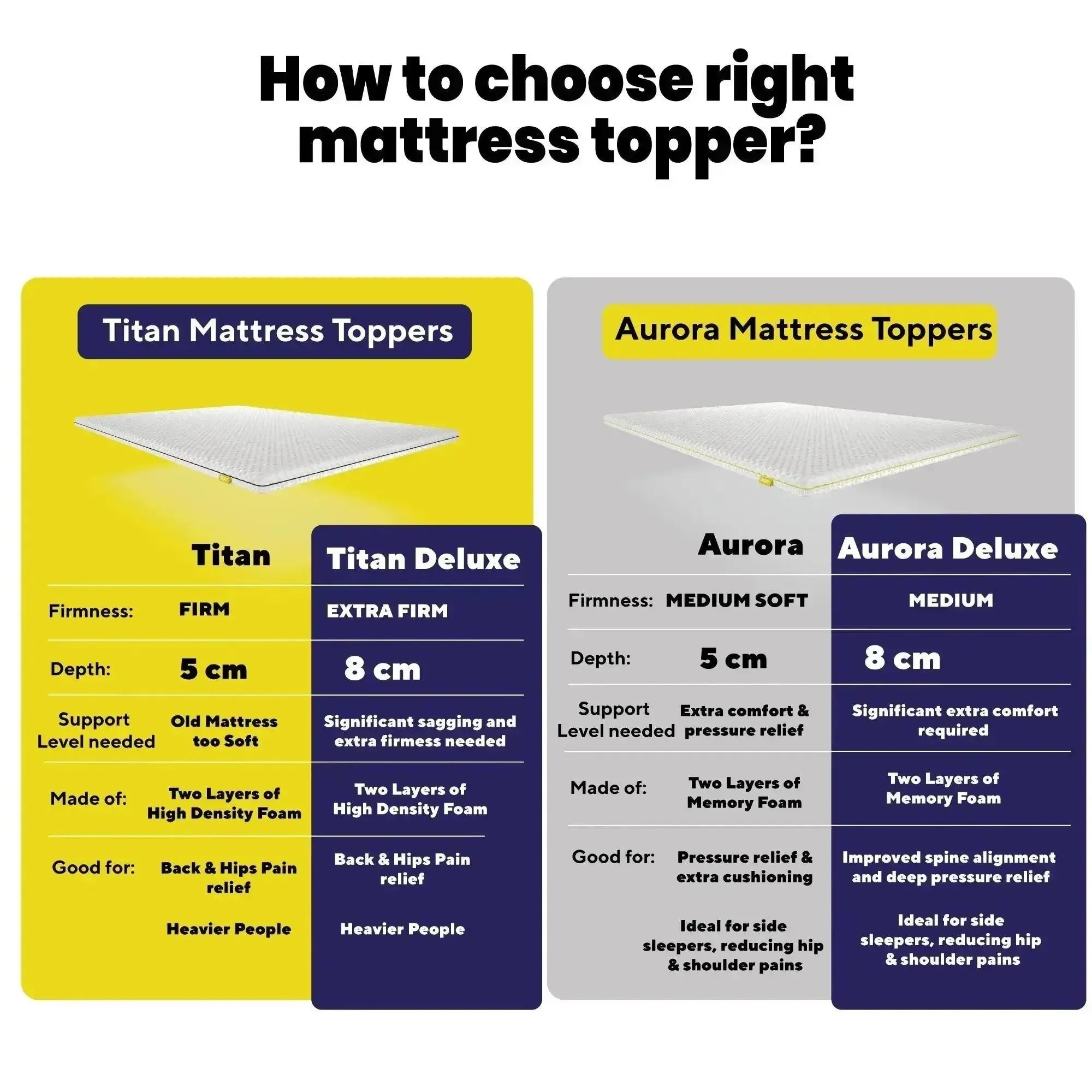 Brightr® Aurora Deluxe 2 in 1 Memory Foam mattress topper - Image 6