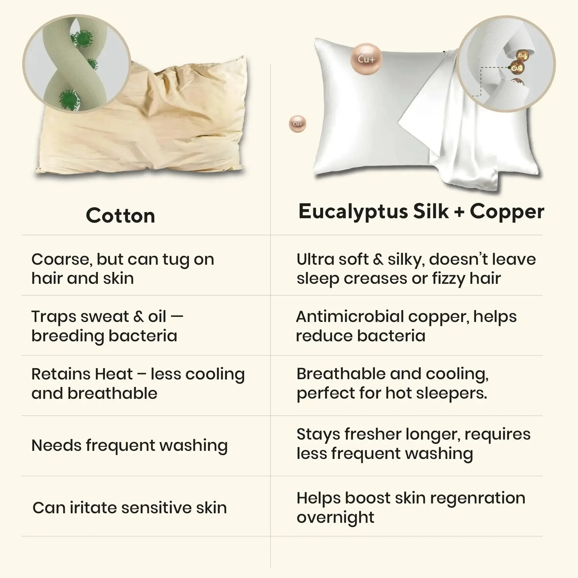 Brightr® Anti-Ageing Copper-Infused Eucalyptus Silk Pillowcase - Image 6