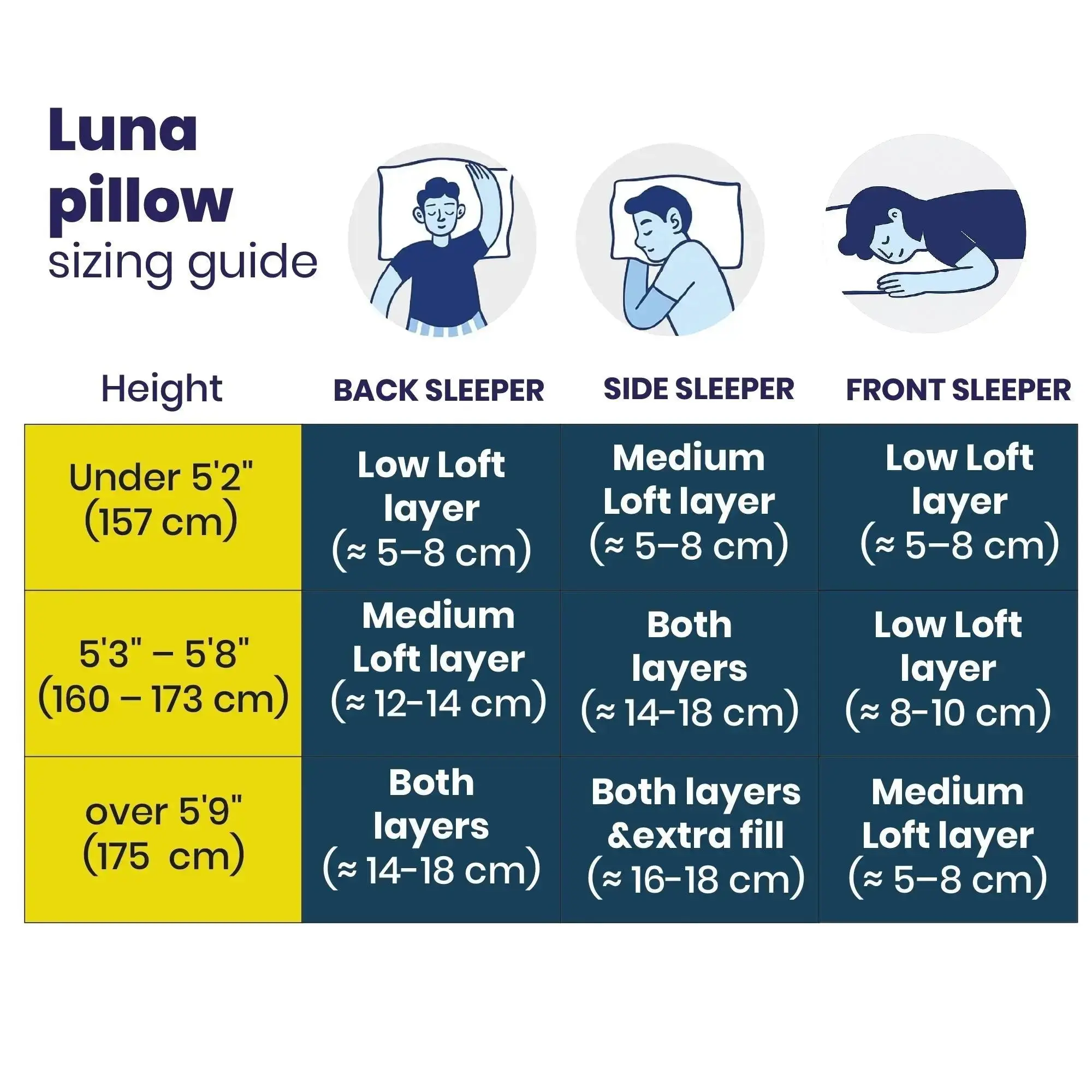 Brightr® Luna Adjustable Memory Foam pillow - Image 10