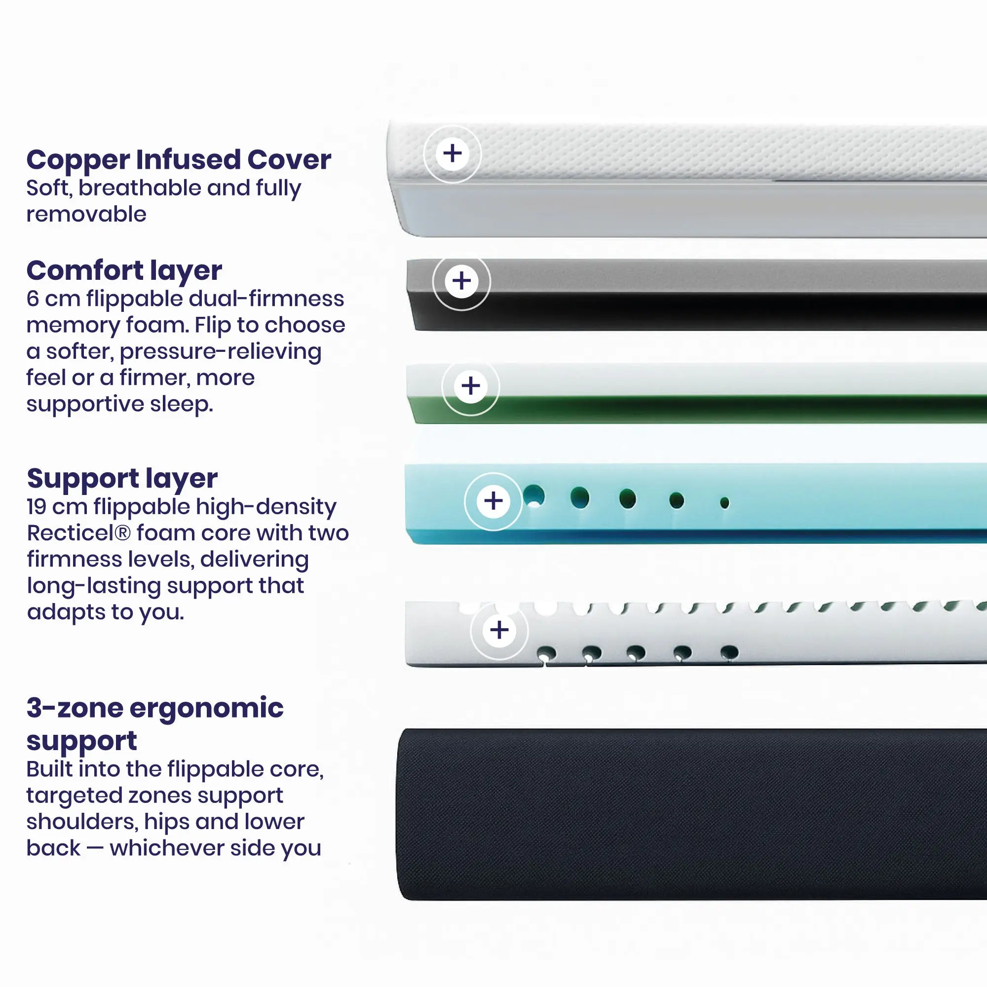 Best Orthopedic Mattress | Brightr Sixsense 6 in 1 - Image 5