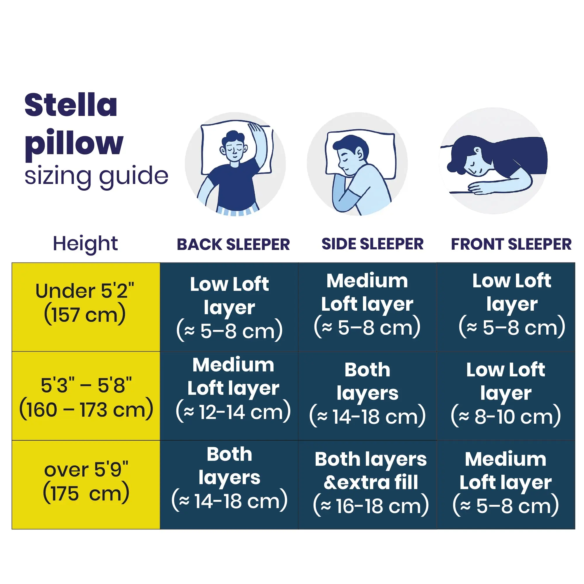 Brightr® Stella Hybrid Adjustable Pillow | Best pillow For Neck Pains - Image 12